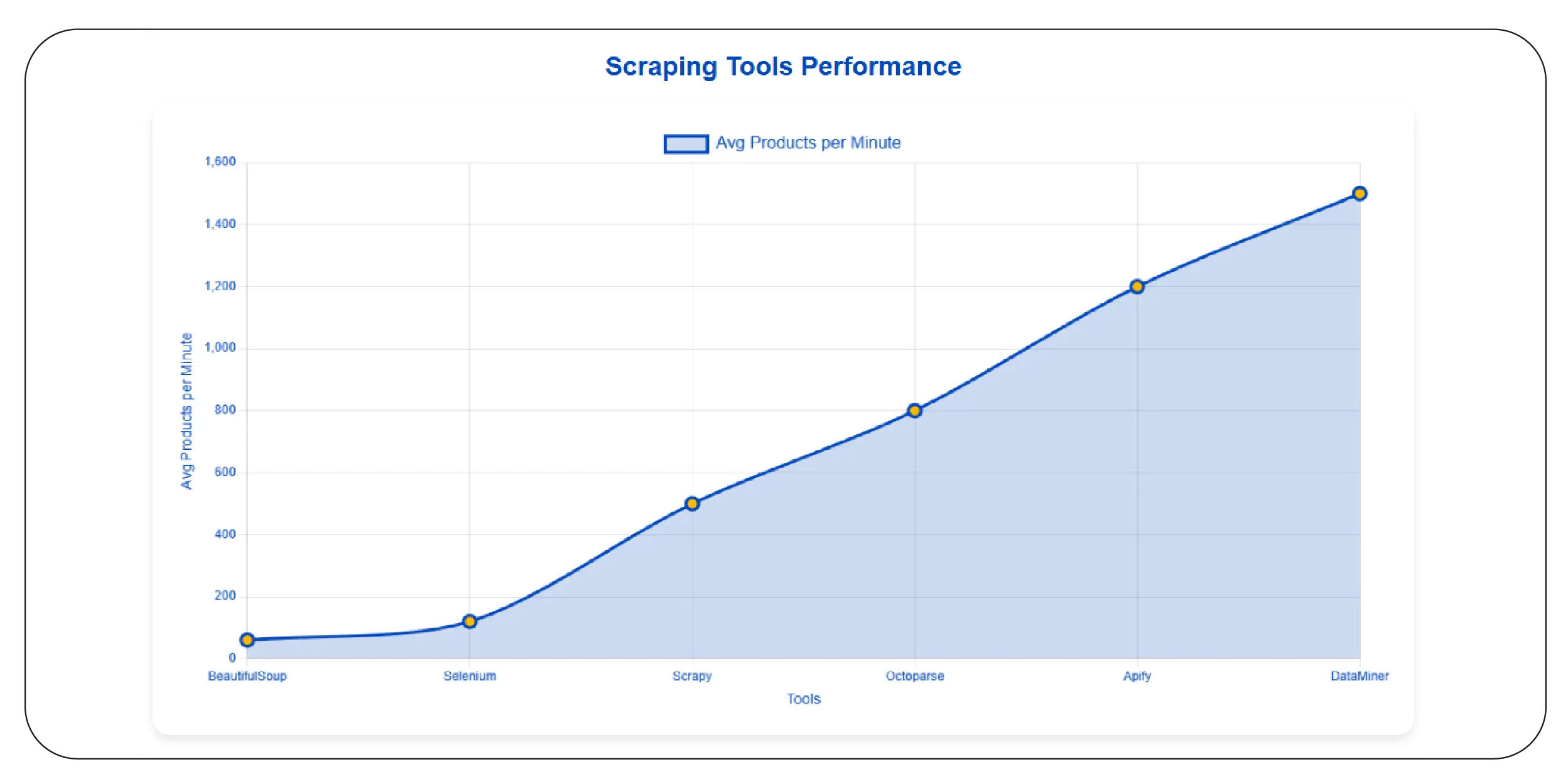 Choosing the Right Tools